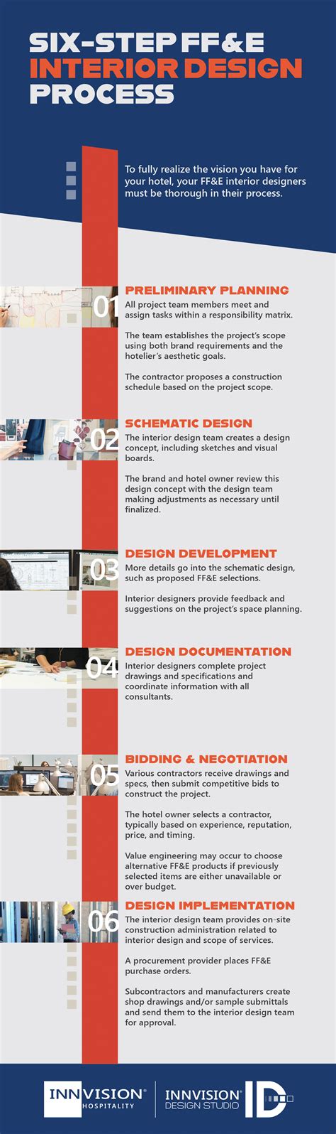 Interior Design Process Infographic