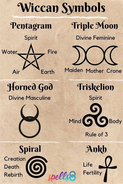 Wiccan Symbols Wiccan Symbols Witchcraft Symbols Wiccan Spells