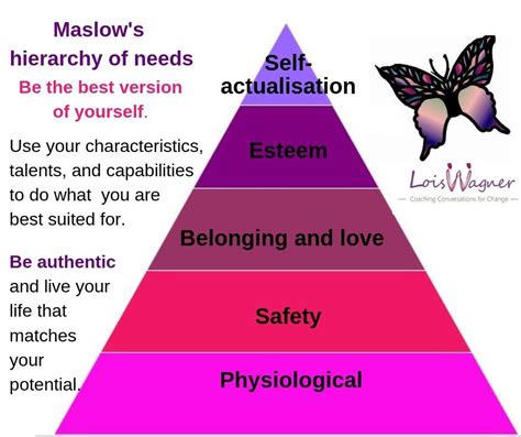 Maslow Mojo Maslows Hierarchy Of Needs Self Actualization Maslow 94080