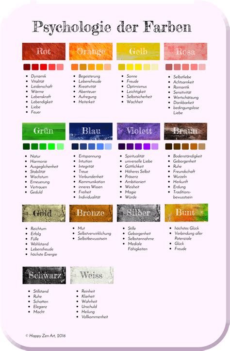 Psychologie Der Farben Farbpsychologie Farbwirkung Farbtabelle Farbenergie Farben Design