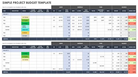 It Project Budget Template Excel Templates Vrogue Co
