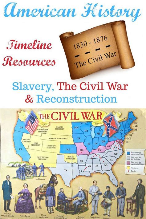 American Civil War Timeline Americancivilwar American History
