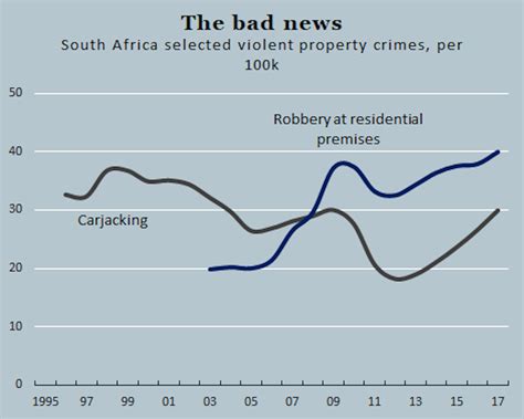 south african crime stats show police struggling to close cases