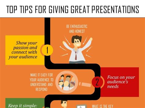 Top Tips For Giving Great Presentations