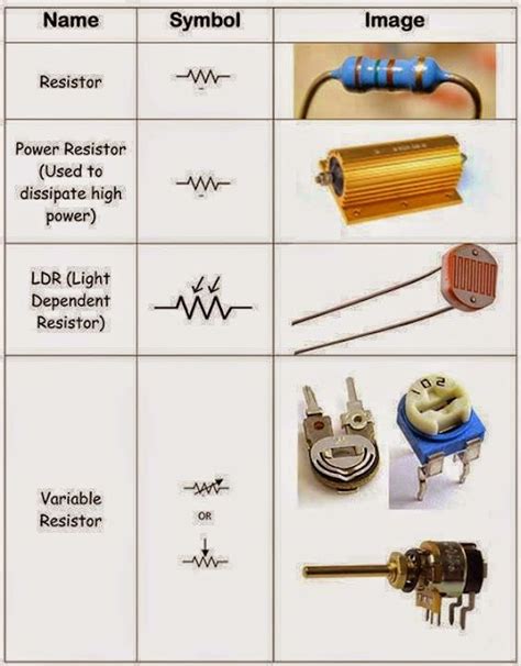 All Types Of Resistors Eee Community