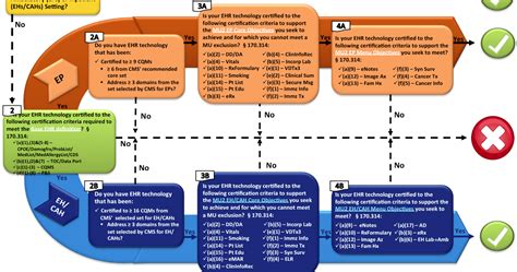 35 Hospital Billing Process Flow Diagram Worksheet Cloud