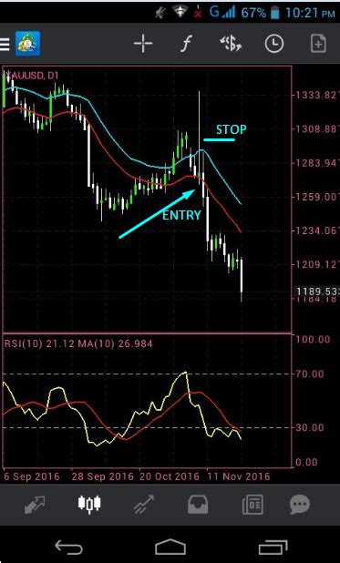 Mobile Mt4 Strategy What Is Forex Trading