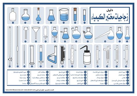 ادوات المختبر كيمياء