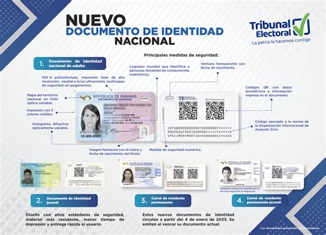 Nuevo Documento De Identidad Nacional Tribunal Electoral