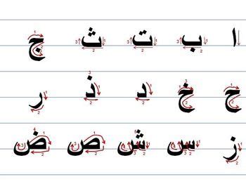 The number of letters in each row is given in brackets. Arabic Letters formation. كتابة الحروف العربية | Letter ...