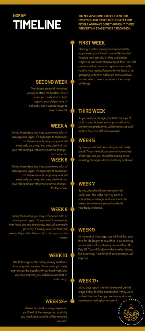 The Official Nofap Benefits Timeline 6 Stages And Tips Year