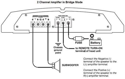 What is car amp bridging? How to Bridge an Amplifier | Learning Center | Sonic Electronix
