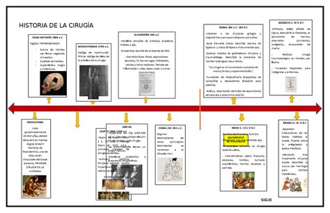Linea Del Tiempo Historia De La Cirugia Bizancio S De La 300 100 300