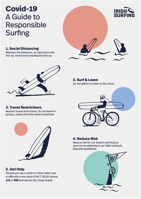 Responsible Surfing Guidelines Released Discover Bundoran
