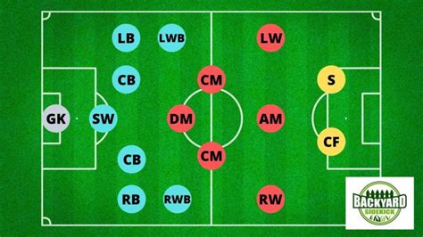 Soccer Positions Guide Names Roles And Formations