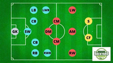 soccer positions guide names roles and formations 2022