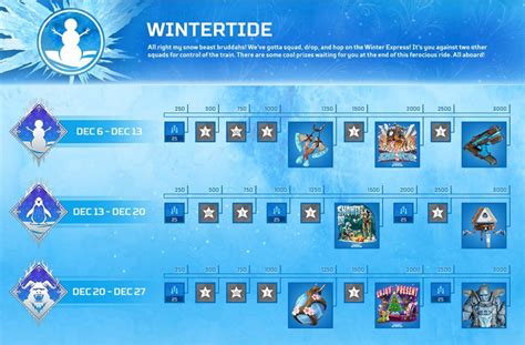 When Does The Apex Legends Wintertide Collection Event End Dot Esports
