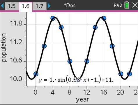 Python Sinusoidal Regression Line With Scipy Stack Overflow