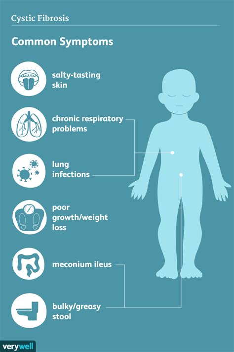 cystic fibrosis signs and symptoms