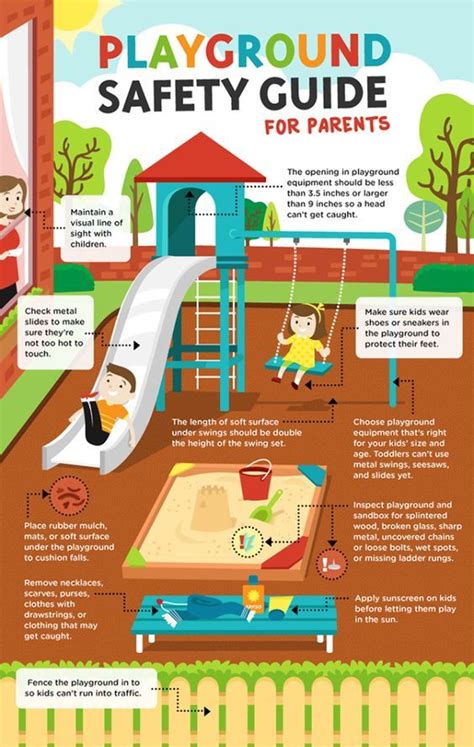 Playground Safety Guide Playground Safety Kids Health Safety Guide