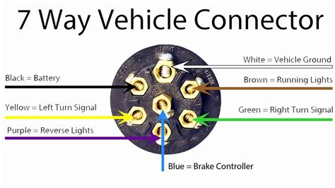 Some trailers come with different connectors for cars and some have different wiring styles. Commercial Truck Light Wiring 4 pin trailer wiring diagram ...