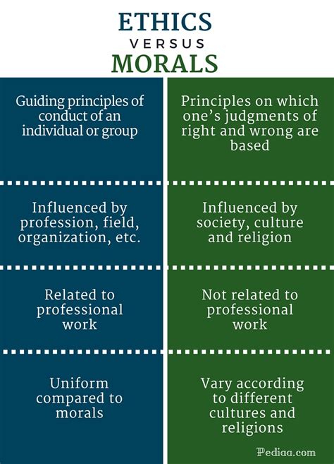 Will our decision be based on only certain people or values? What is the difference between morals values ethics and ...