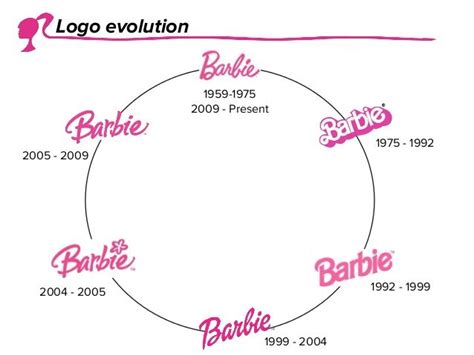 The Iconic Barbie Logo History Evolution And Meaning Vrogue Co