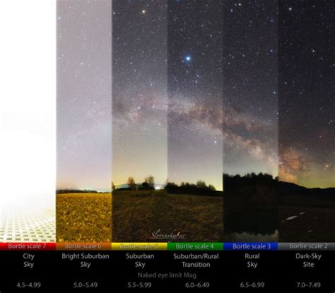 Gismeteo Light Pollution Of Night Sky Panorama Current Events