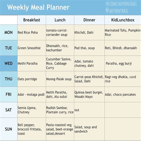 Looking for a perfect diet plan for your child? Weekly Menu Plan 27 July, 2015 - Breakfast, Lunch, Dinner ...