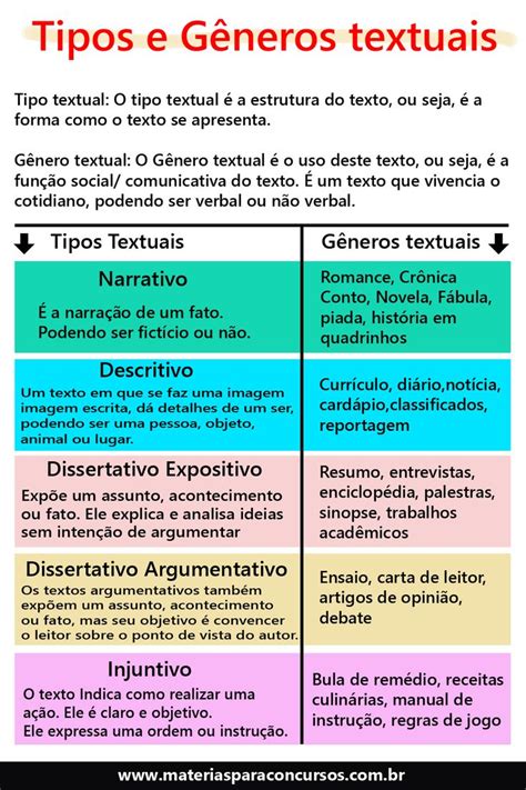 A Poster With Different Types Of Text In Spanish English And Latin