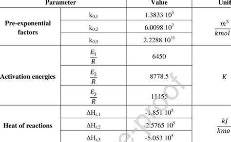 Kinetic And Thermodynamic Parameters Of Reactions 39 40 Download