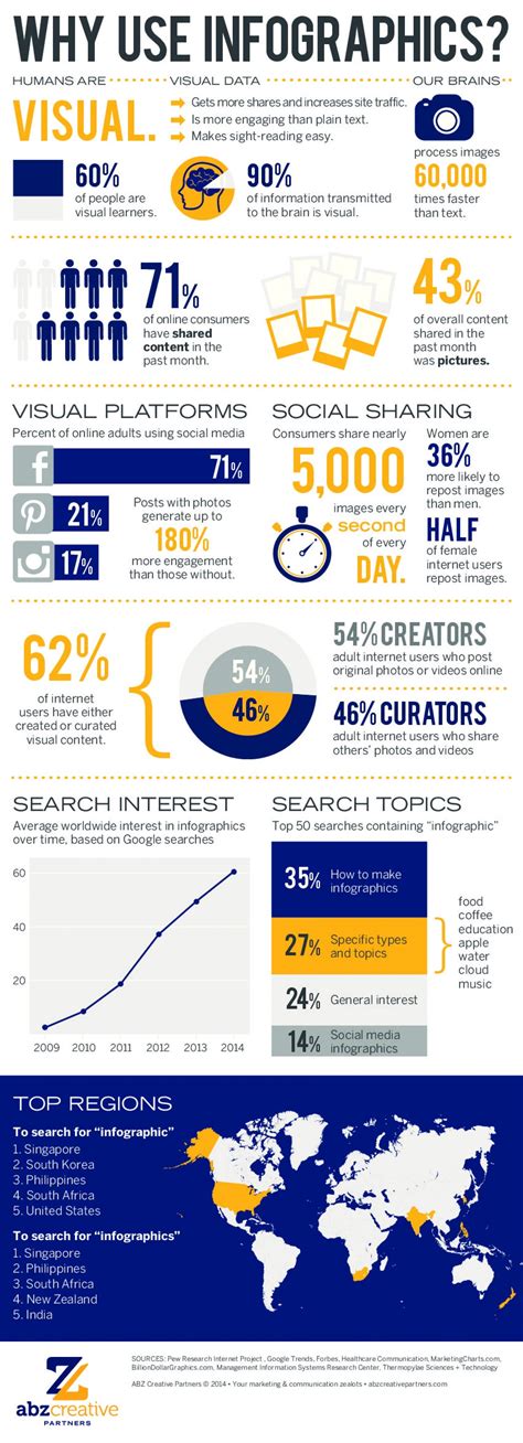 The Power Of Infographics In An Infographic Timelinedata Visu