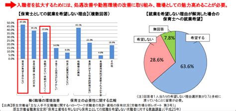 Ministry of health, labour and welfare. 厚生労働省発表「保育士不足」の現状グラフ - 保育士の就職 ...