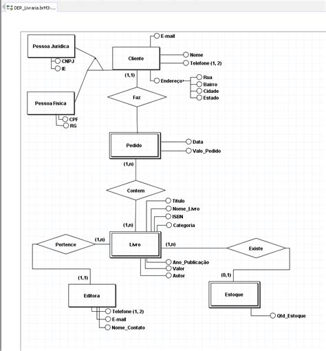 Diagrama Livraria Modelagem De Banco De Dados Entidades