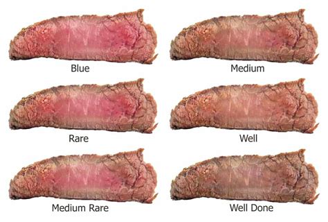 13 Different Types Of Steak Do You Know Them All Home Stratosphere