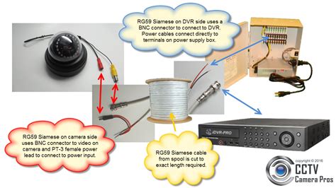 So for this, you need to. Poe Ip Camera Wiring Diagram | Wiring Diagram