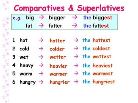 Comparatives And Superlatives English Learn Site