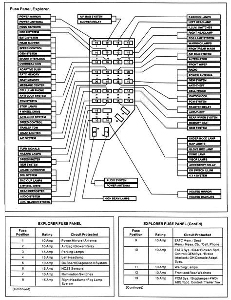 2006 f150 my lighter blew. 2002 Gem Car Fuse Box Location | schematic and wiring diagram