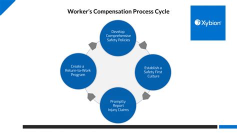 3 Strategies To Reduce Costs In Your Workers Compensation Processes