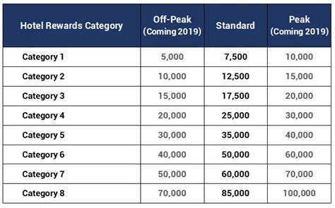 Marriott Bonvoy In Depth Guide To Marriotts Loyalty Program