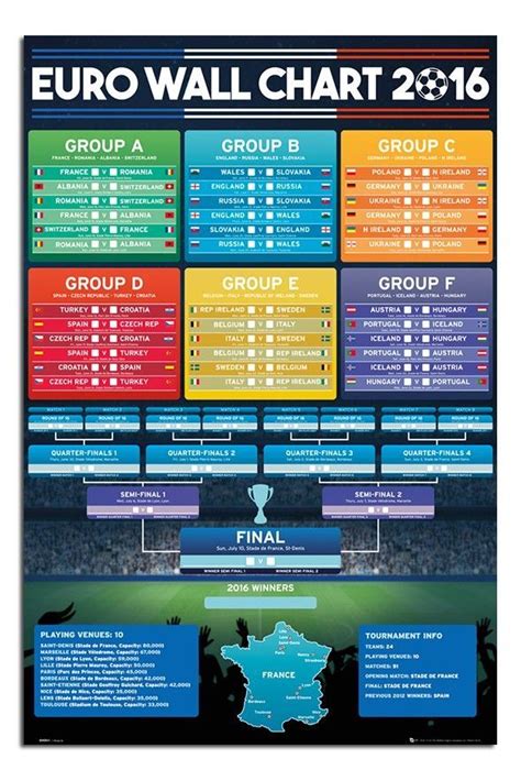1 швеция польша 19:00 oll.tv португ. Pin on League Table