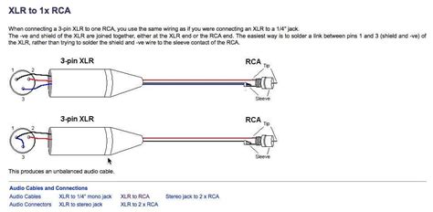 Unbalanced Xlr Connector Wiring Diagram Xlr To Mono Jack Wiring Diagram Xlr Wiring Diagram Lable