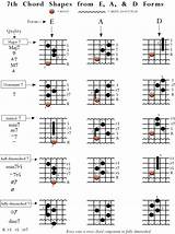 Pictures of Jazz Guitar Chords