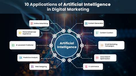 10 Applications of Artificial Intelligence in Digital ...