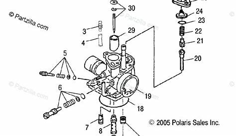 Polaris Sportsman 500 Carburetor Diagram