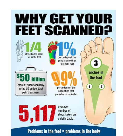 Custom Orthotics For Flat Feet And The Many Benefits Of 3d Scanning For