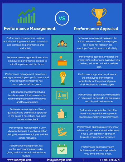 Organizations primarily use an appraisal system to improve individual performance, and in turn, organizational performance. Performance Management Vs Performance Appraisal | by ...