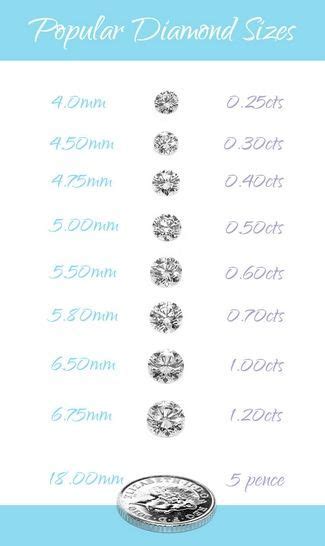 Buying A Wedding Ring Wedding Gallery Ideas Diamond Sizes Diamond