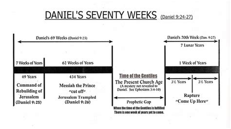 Daniels Seventy Weeks Of Years Chart Rapture Bible Truth