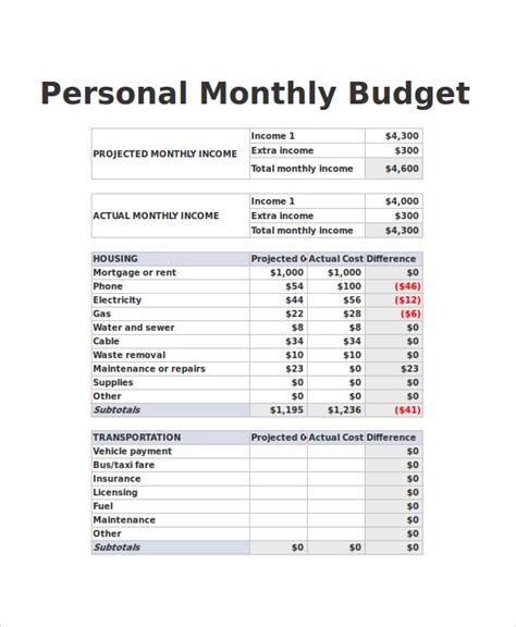 22 Personal Monthly Budget Sheet Sample Templates